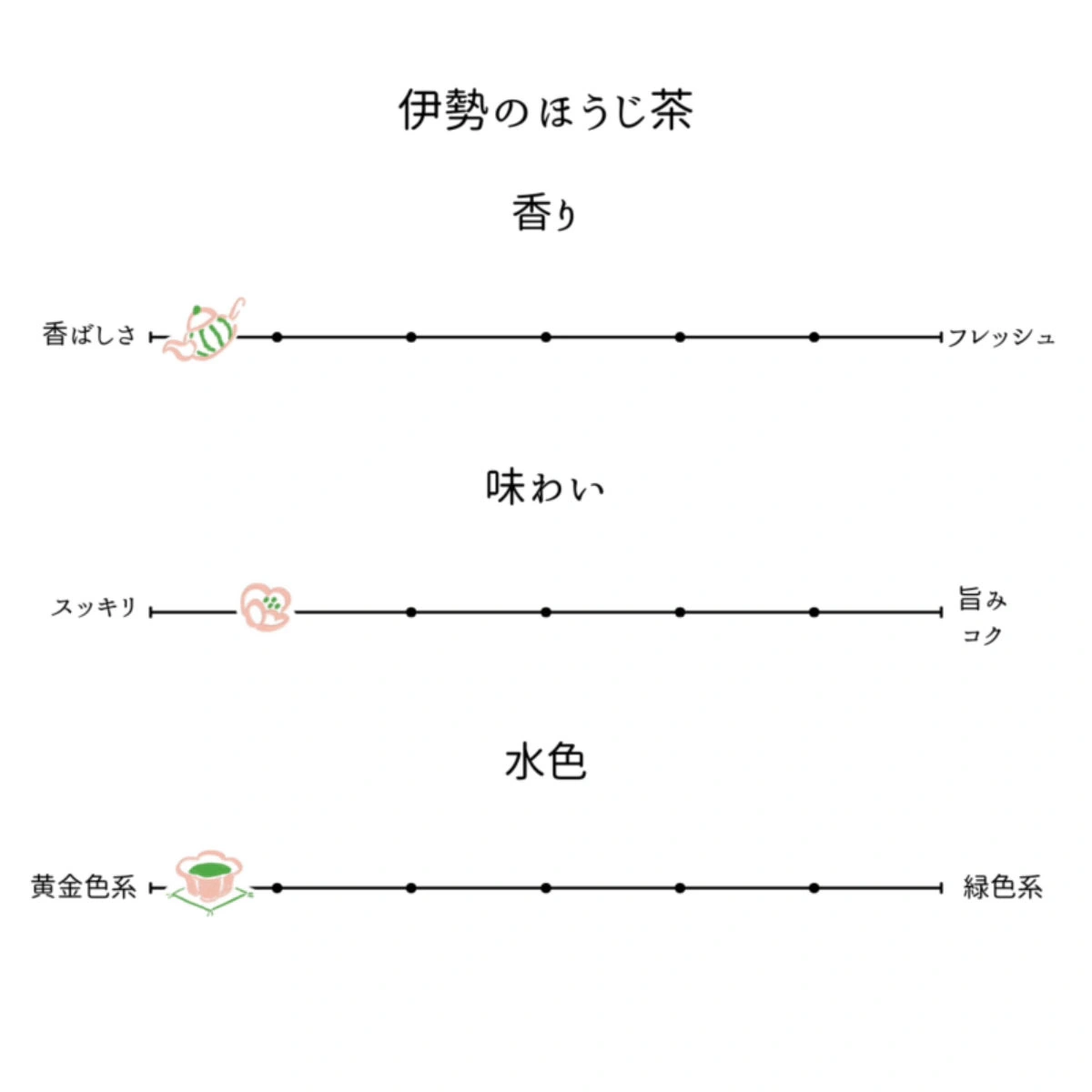 お得用 伊勢茶 ほうじ茶 ティーバッグ 50個 味わい・茶葉 1